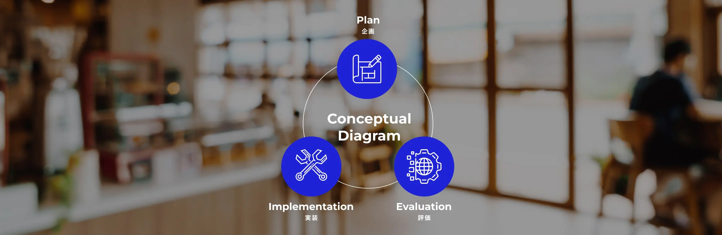 Conceptual Diagramの図