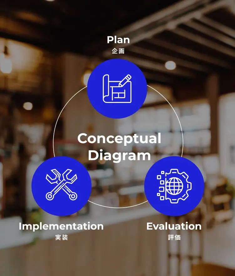 Conceptual Diagramの図