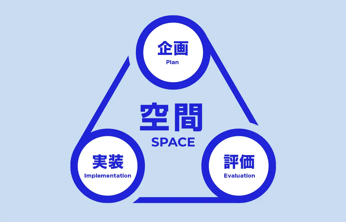 空間SPACE 企画 実装 評価