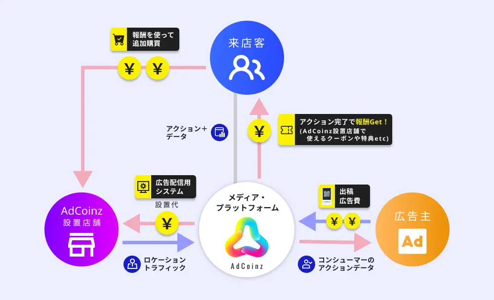 AdCoinzの事業説明資料